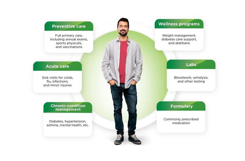 Whole person graphic