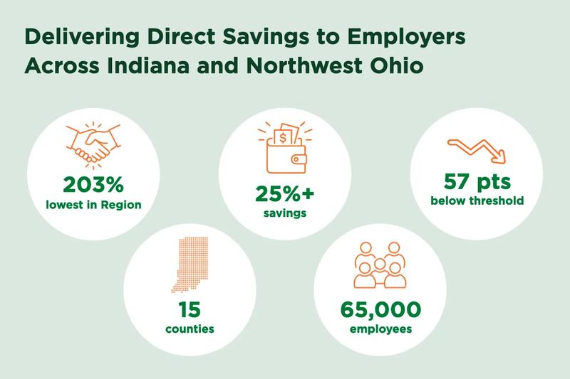 Direct savings to employers infographic
