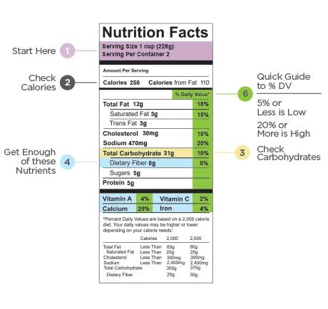 Food Label