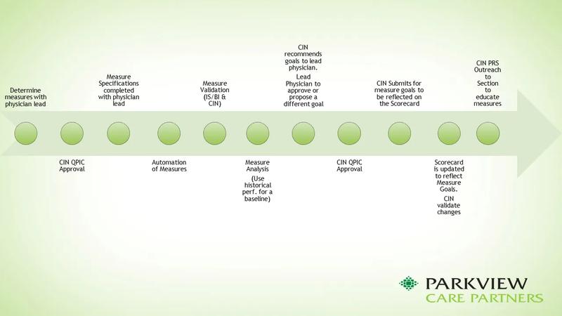 powerpoint slide