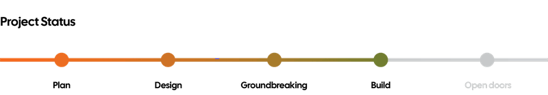 Groundbreaking Project Status graphic